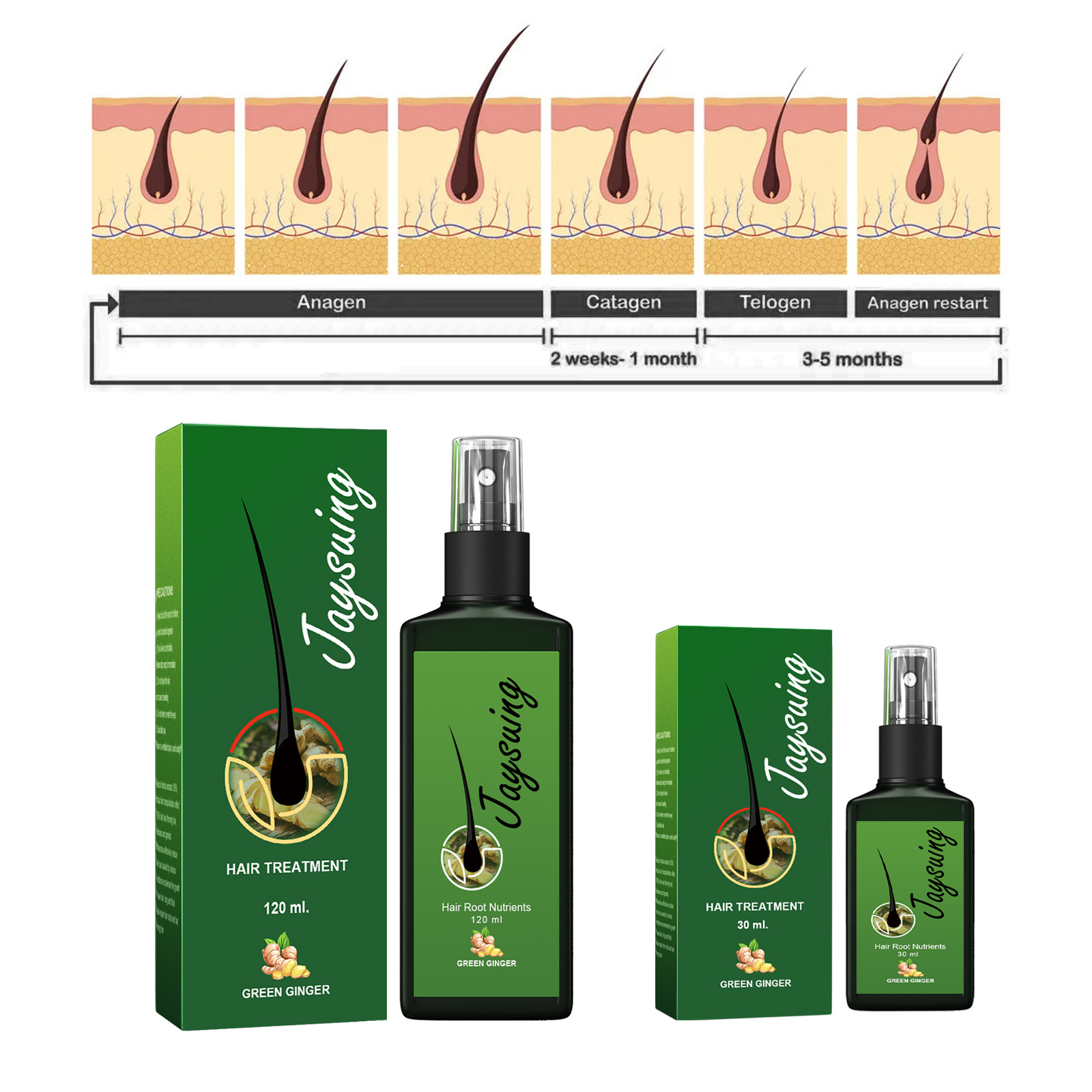 Fast Ginger Hair Growth Spray  - Hair Care Products 评论和价格